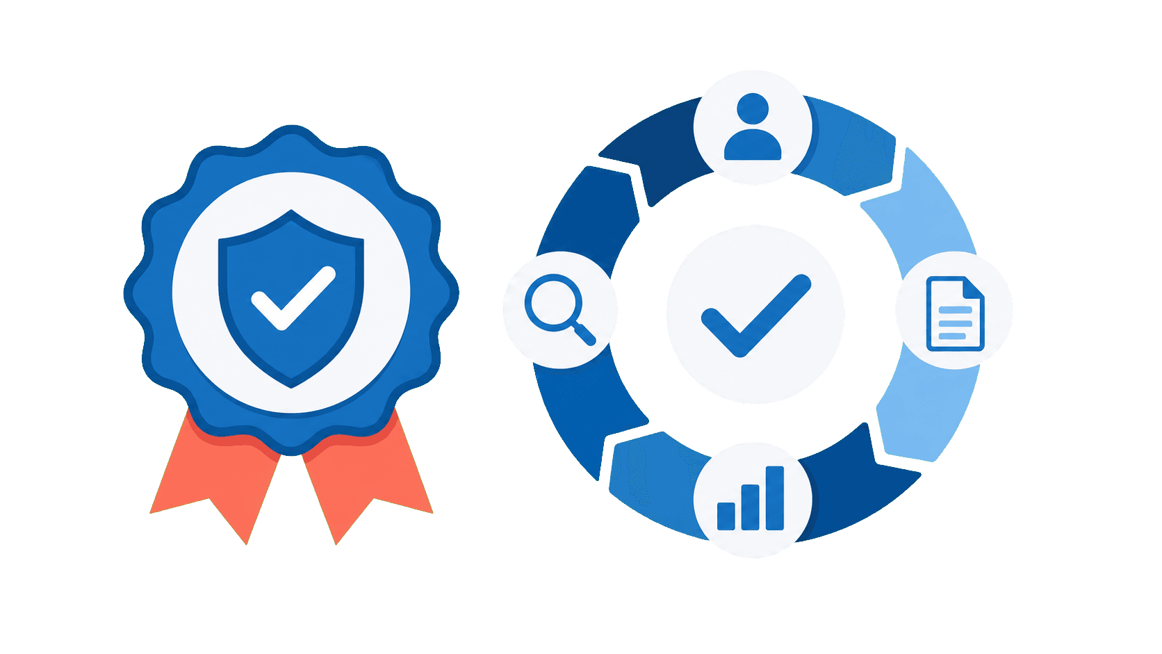Zertifizierungsbadge und Prozessqualitätsschleife für DIN ISO 37002